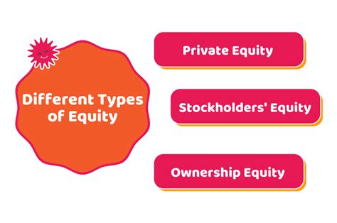 Equity in Business: Types of Equity & How It Works.